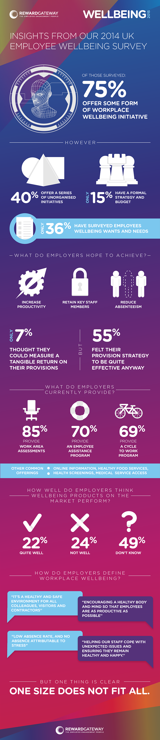 Wellbeing 2015 Survey Results Infographic