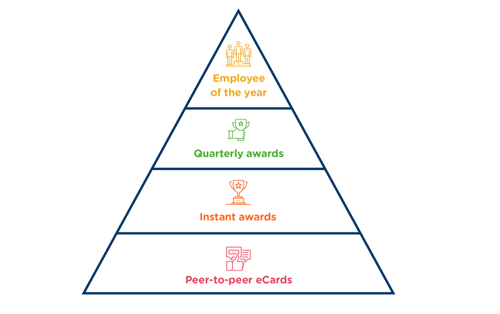 recognition-pyramid-employee-of-year