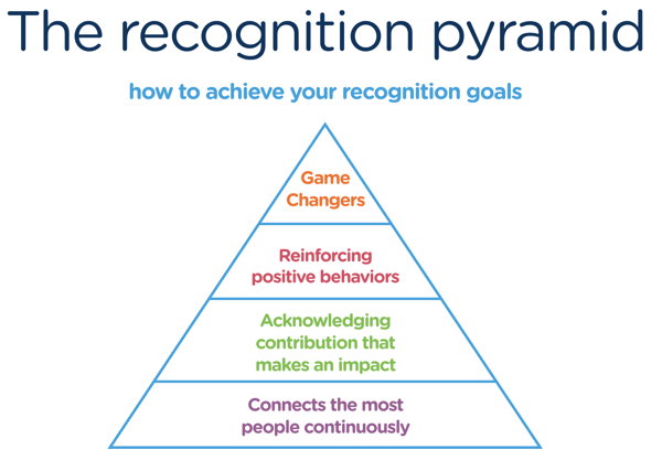 recognition-pyramid-us-version