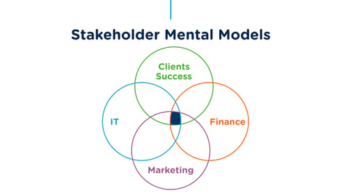 stakeholder-mental-mode