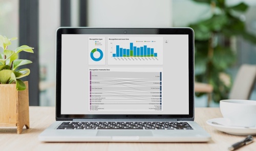 How to Measure Employee Appreciation? | Reward Gateway