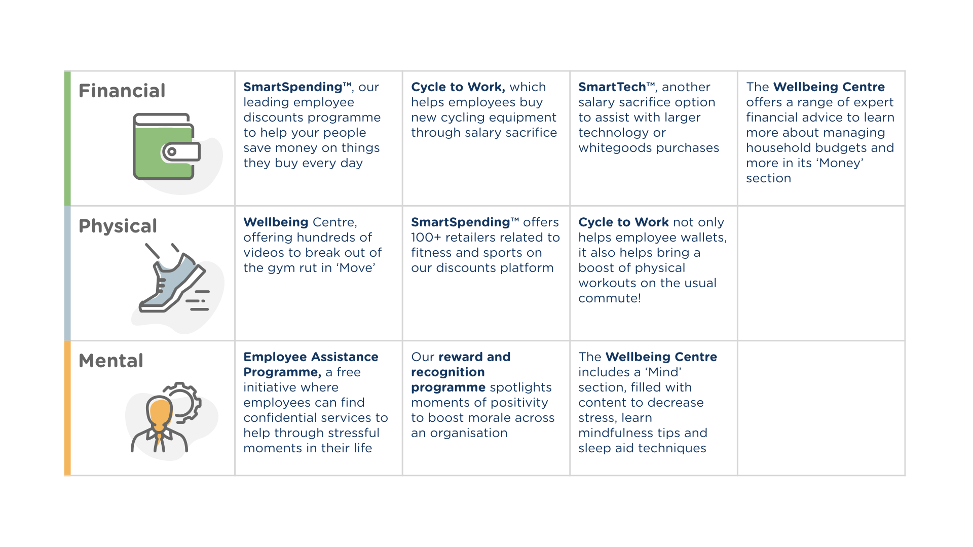 How to Build a Holistic Wellbeing Model Reward Gateway UK