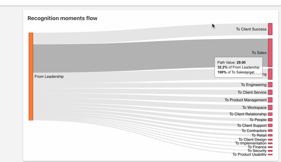 analytics-flow