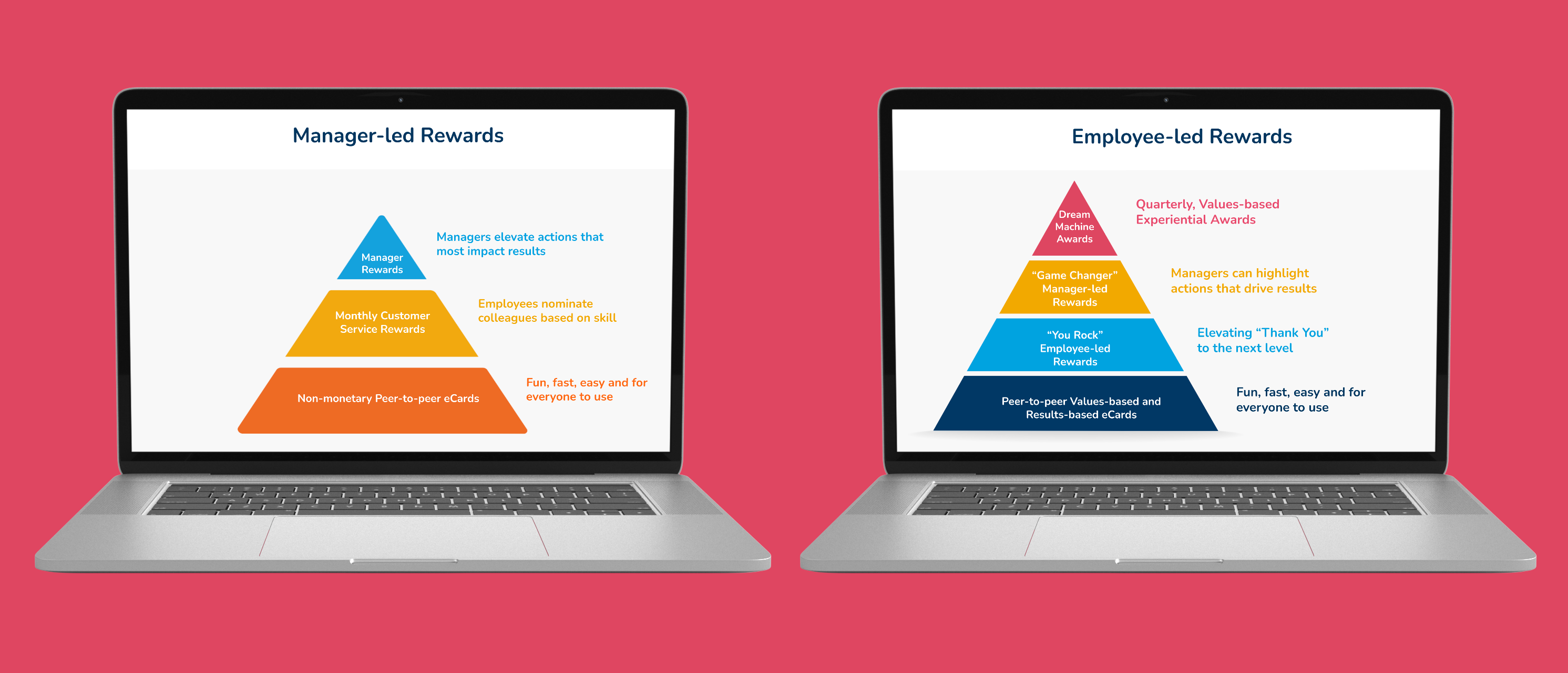 How to Scale Your Employee Recognition Program | Reward Gateway