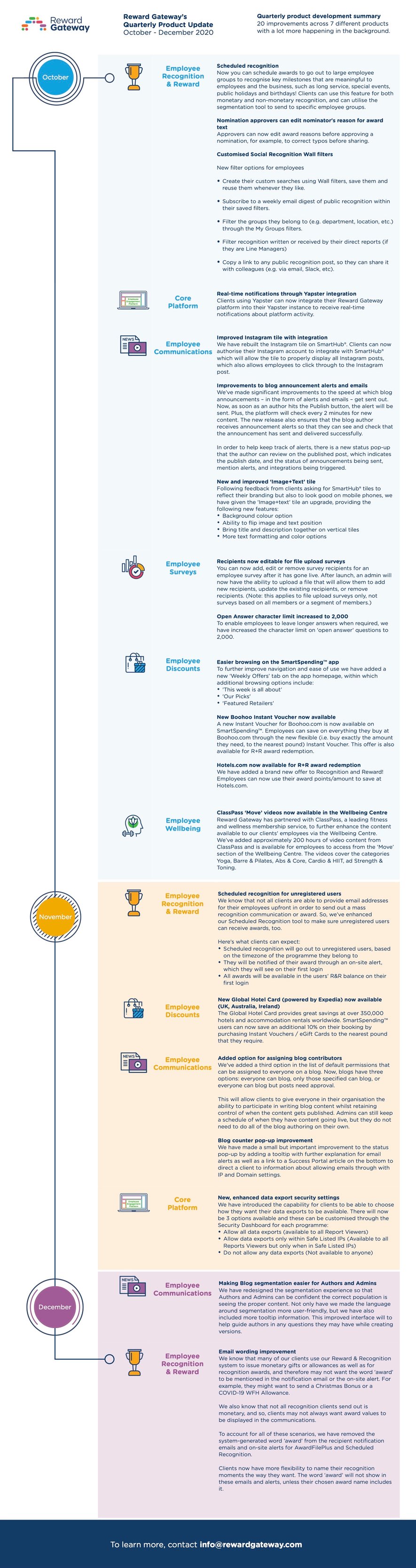 HR Technology Updates for 2021 | Reward Gateway UK