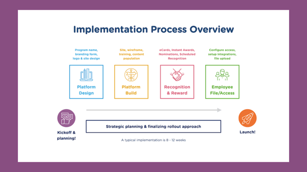 implementation process overview