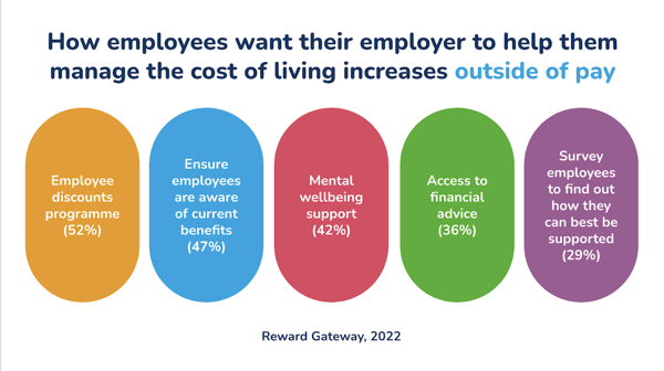 how to help employees manage cost of living increases