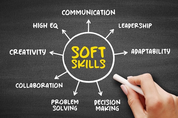 Soft skills: communication, leadership, adaptability, decision making, problem solving, collaboration, creativity, emotional intelligence (EQ).