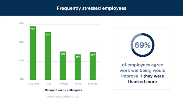 frequently-stressed-employees