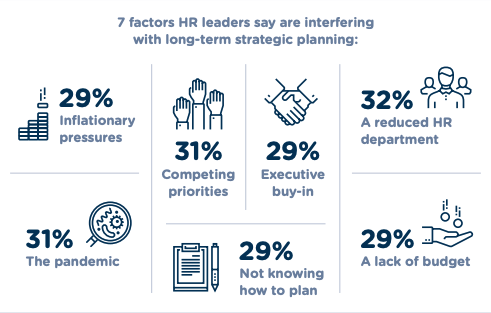 7 factors interfering with long term planning