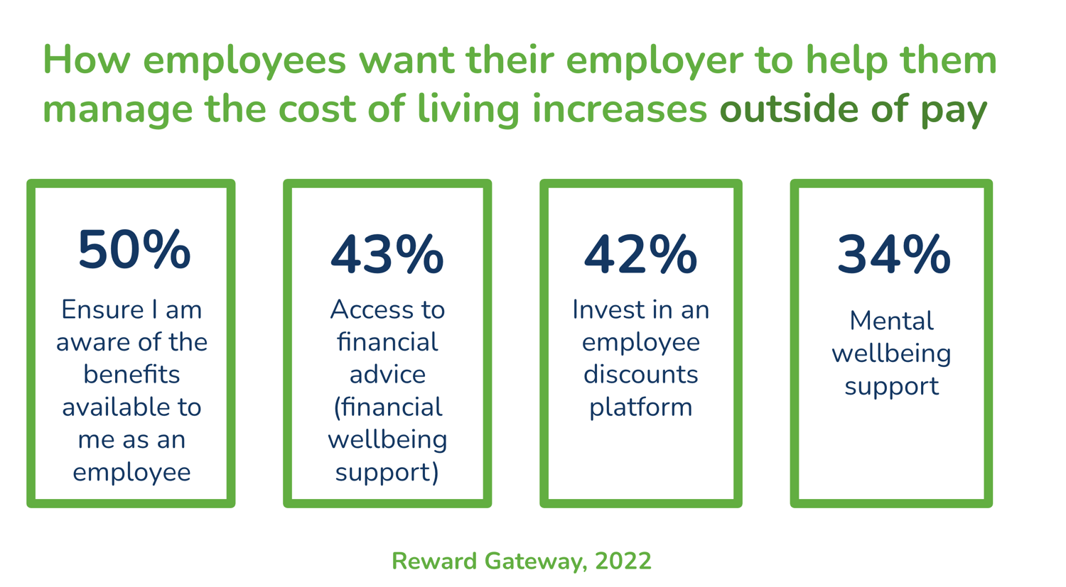 Work Pay Help Cost-Effective HR Planning Tips | Reward Gateway
