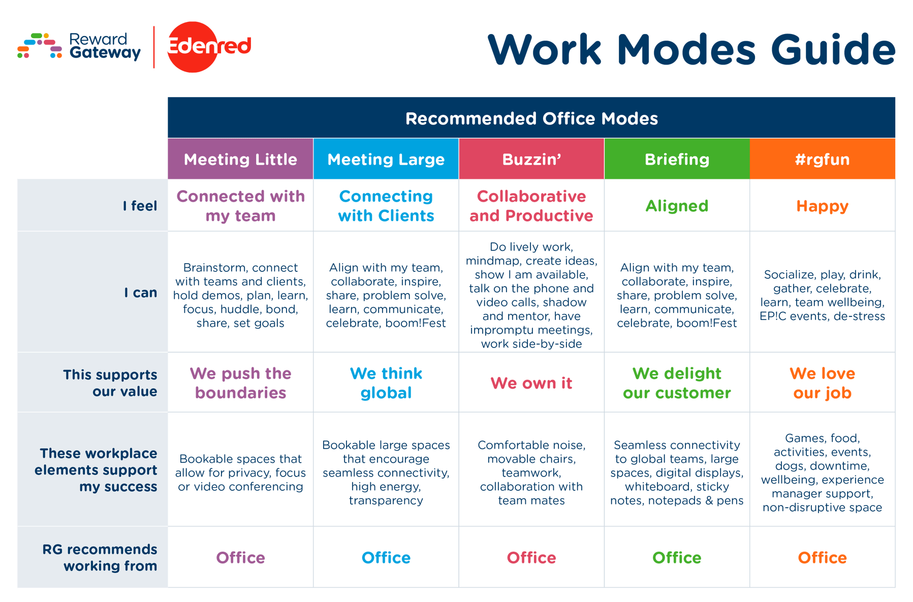 Best Work Modes to Maximize Productivity | RGER