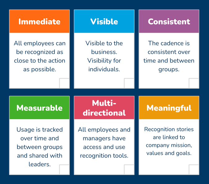 How to Build the Best Reward and Recognition Program | RGER