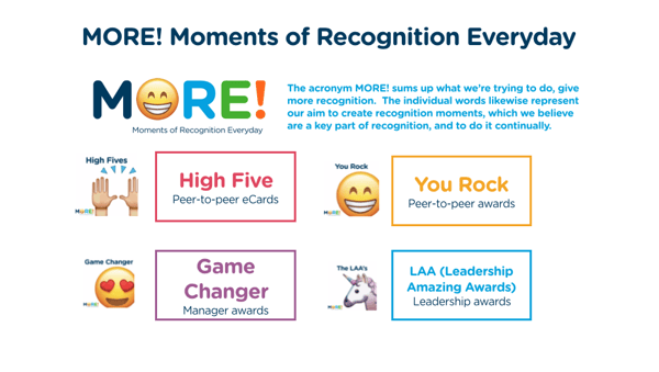 MORE! (moments of recognition everyday) awards