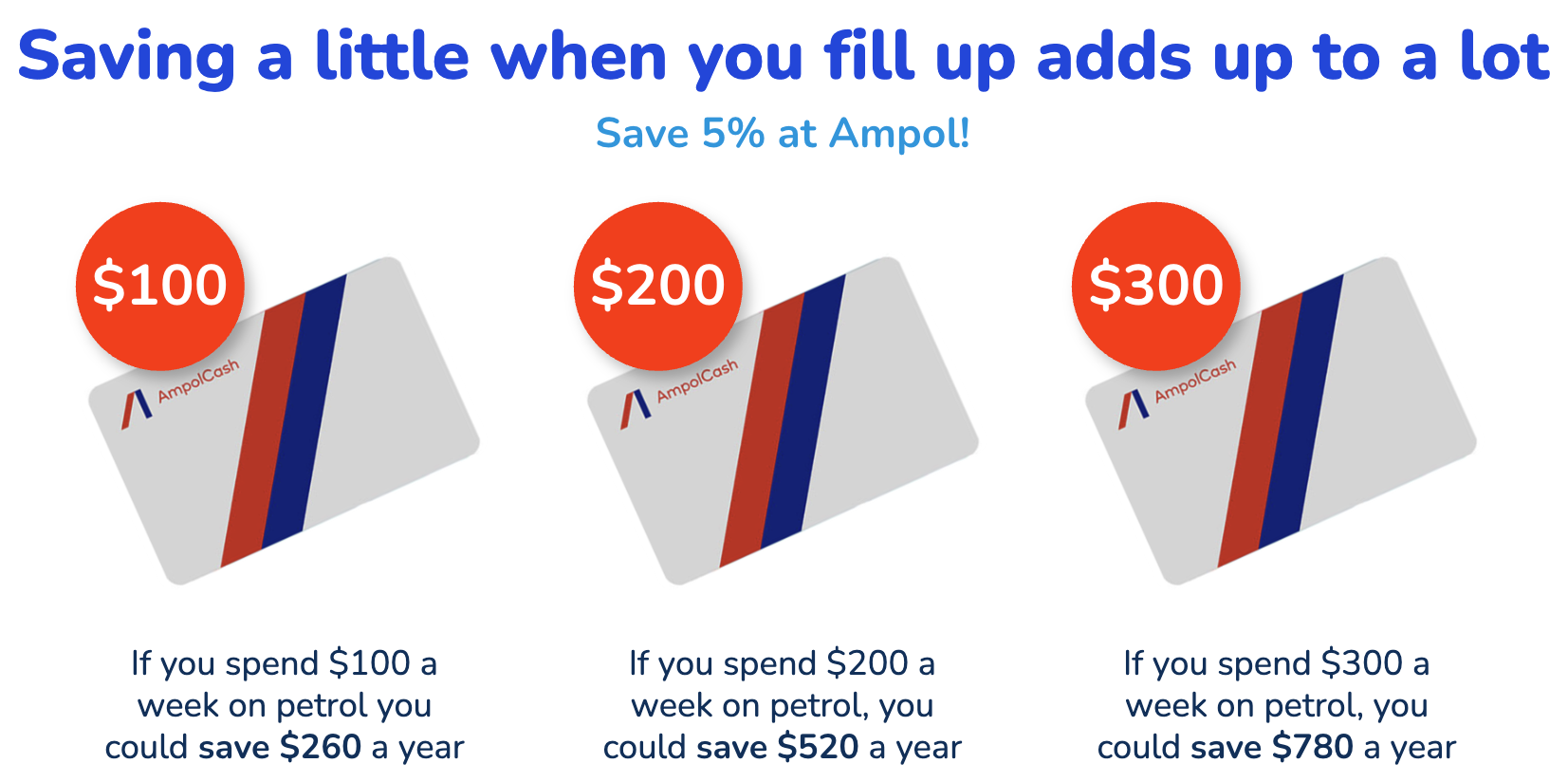 fuel discounts at Ampol
