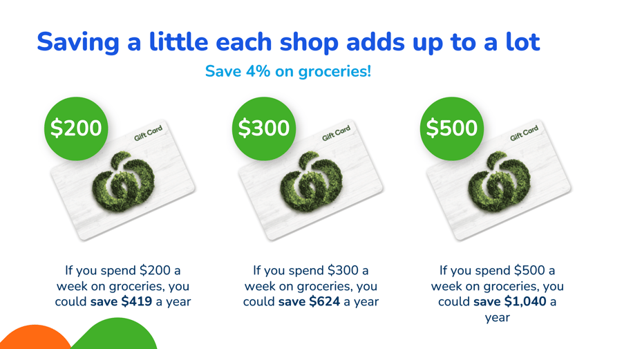 grocery savings