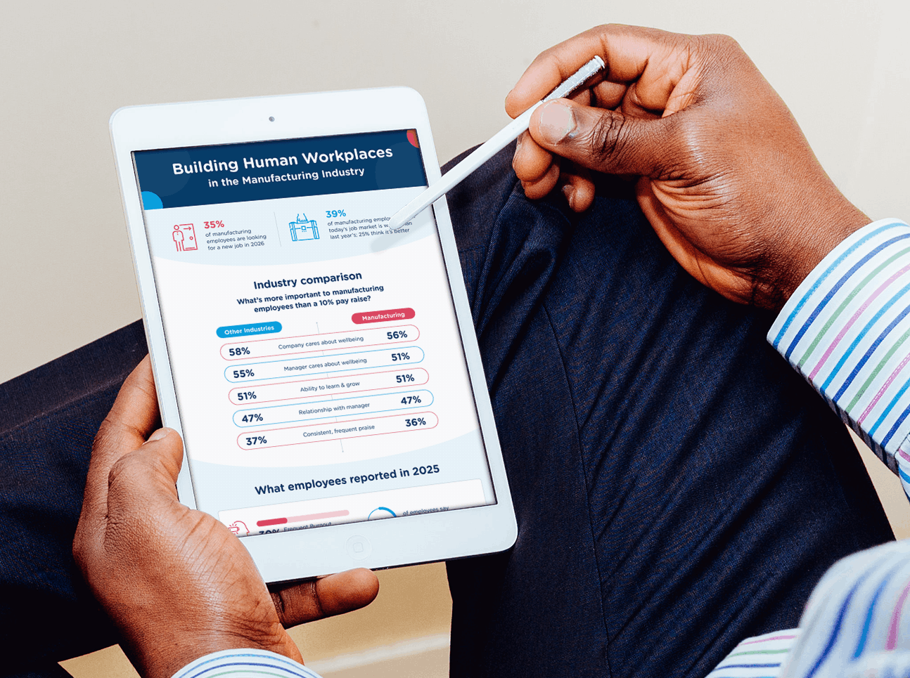 Building Human Workplaces in Manufacturing | RGER Infographic