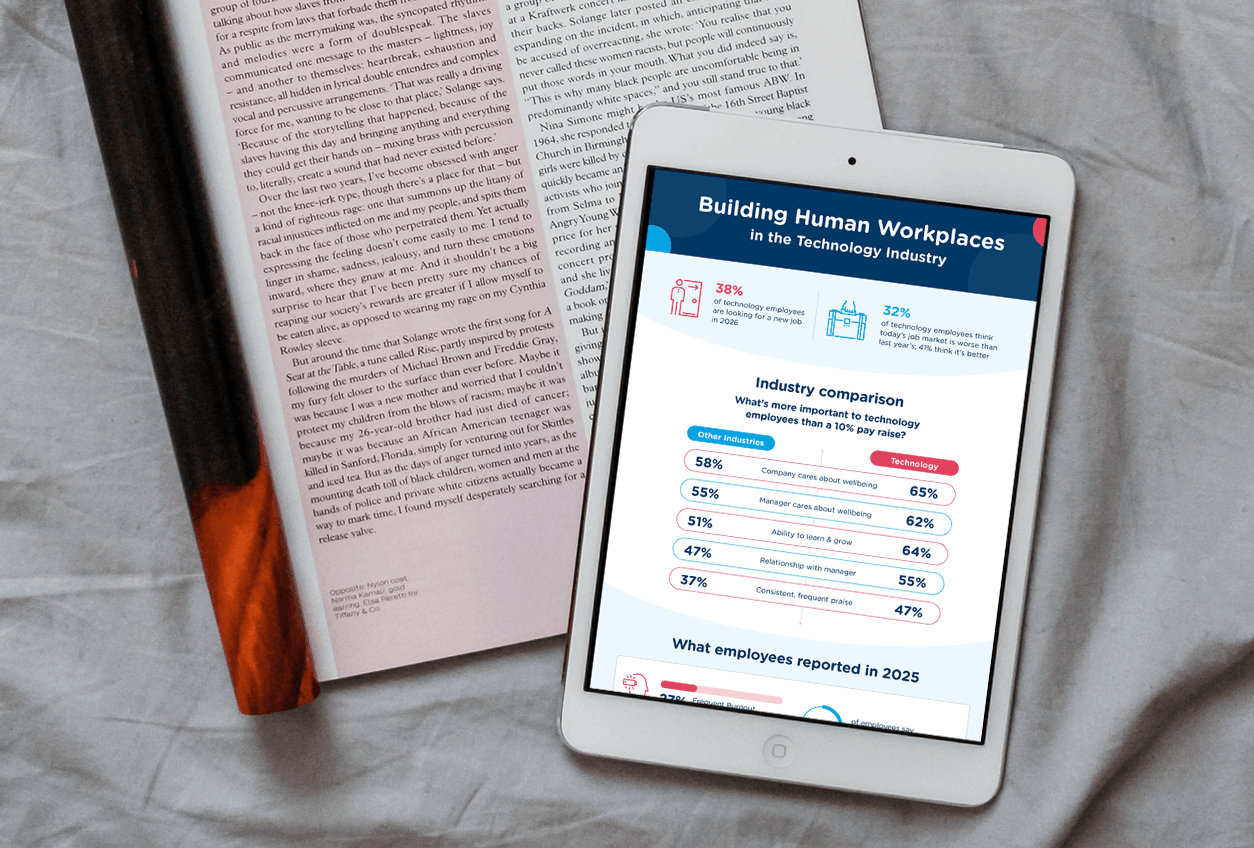 Building Human Workplaces in Technology | RGER Infographic