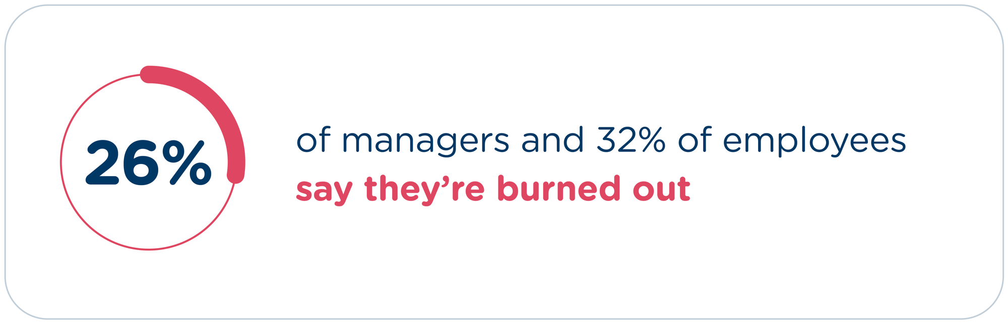 BuildingHumanWorkforceReport_SliderStats_V12