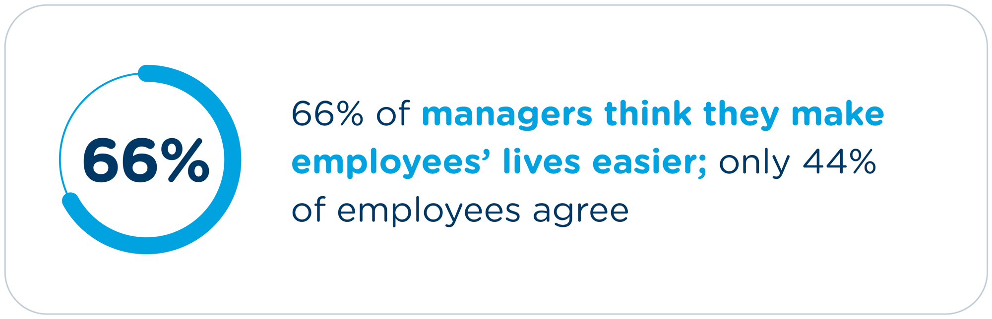 BuildingHumanWorkforceReport_SliderStats_V15