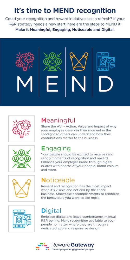 2020_MEND Infographic_UK-01