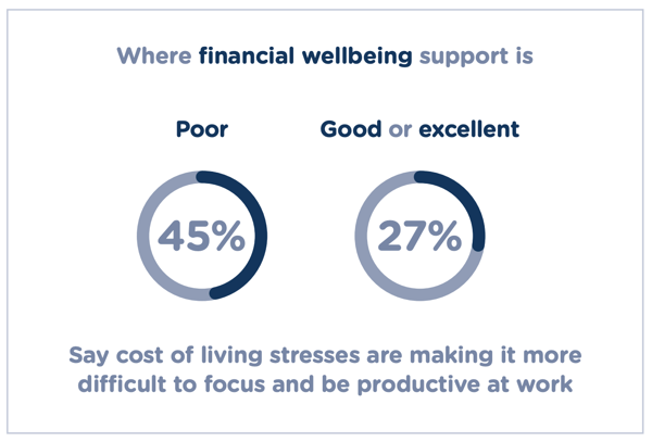 2023-trends-report_uk_wellbeing-support