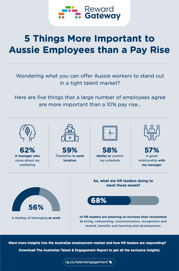 five things more important to Aussie employees than a pay rise