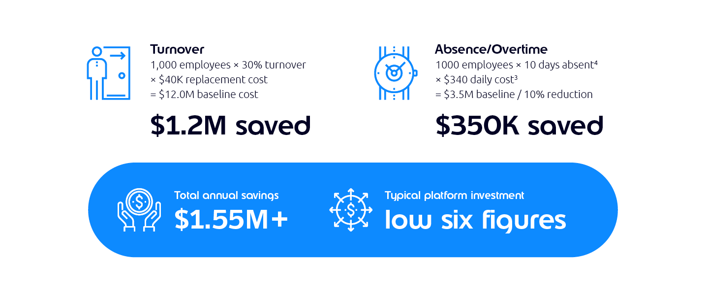 hc-turnover-overtime_2