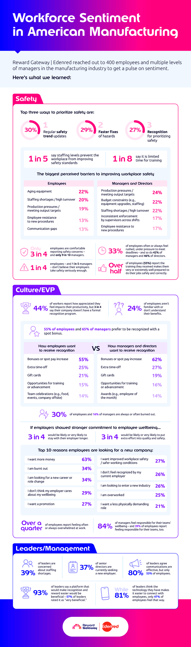Beyond Safety: Workforce Sentiment in American Manufacturing | RGER Infographic