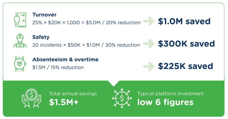 ROI_infographicExample