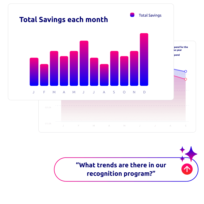 AI insights bot