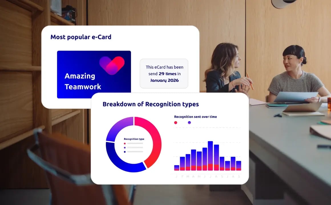 Employee Engagement Analytics - Recognition Program Performance