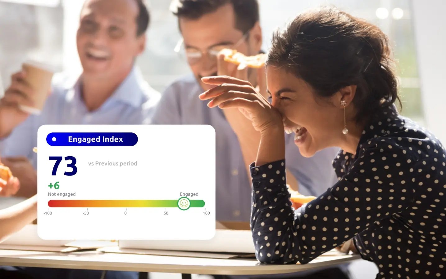 Engaged Index - Employee Engagement Benchmark Score