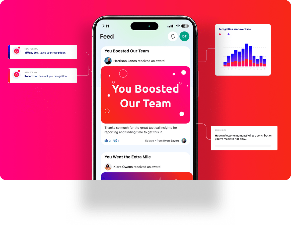 Mobile-first employee recognition