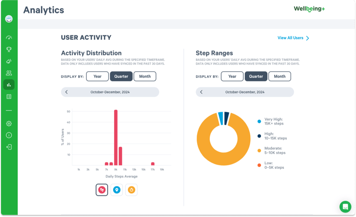 Corporate Fitness App | Wellbeing+ | Reward Gateway