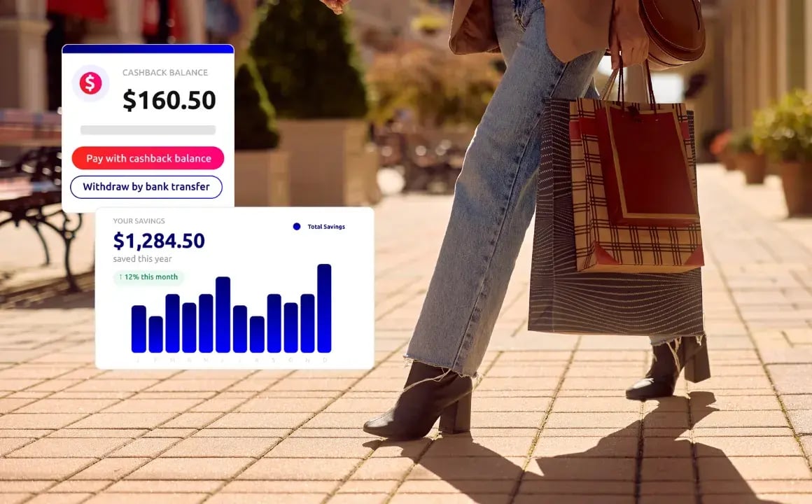 Discounts - ROI-1