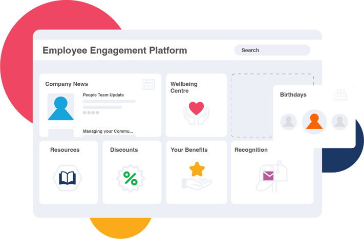 Employee Engagement Platform - Aus
