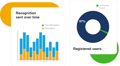 Recognition-analytics
