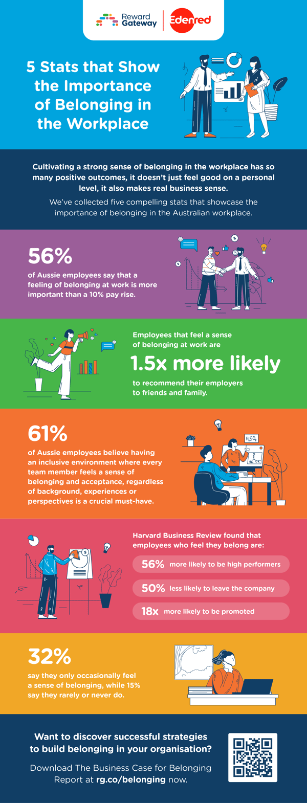 AU-5-Stats-that-Show-the-Importance-of-Belonging-in-the-Workplace-infographic
