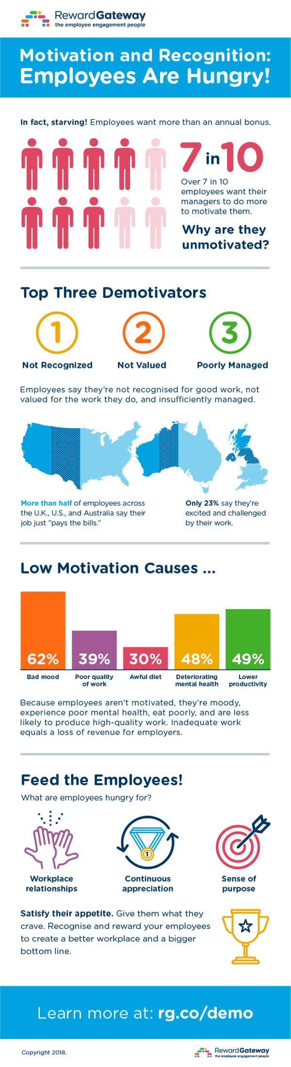 Reward-Gateway-Employee-Motivation-Infographic-2018-UK