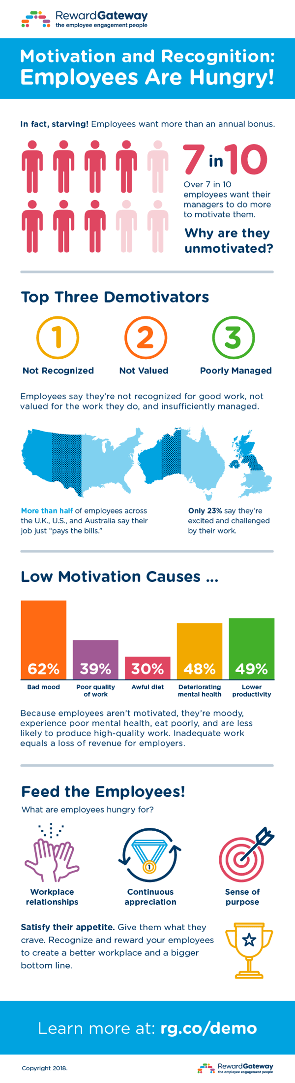 Reward-Gateway-Employee-Motivation-Infographic-2018-US