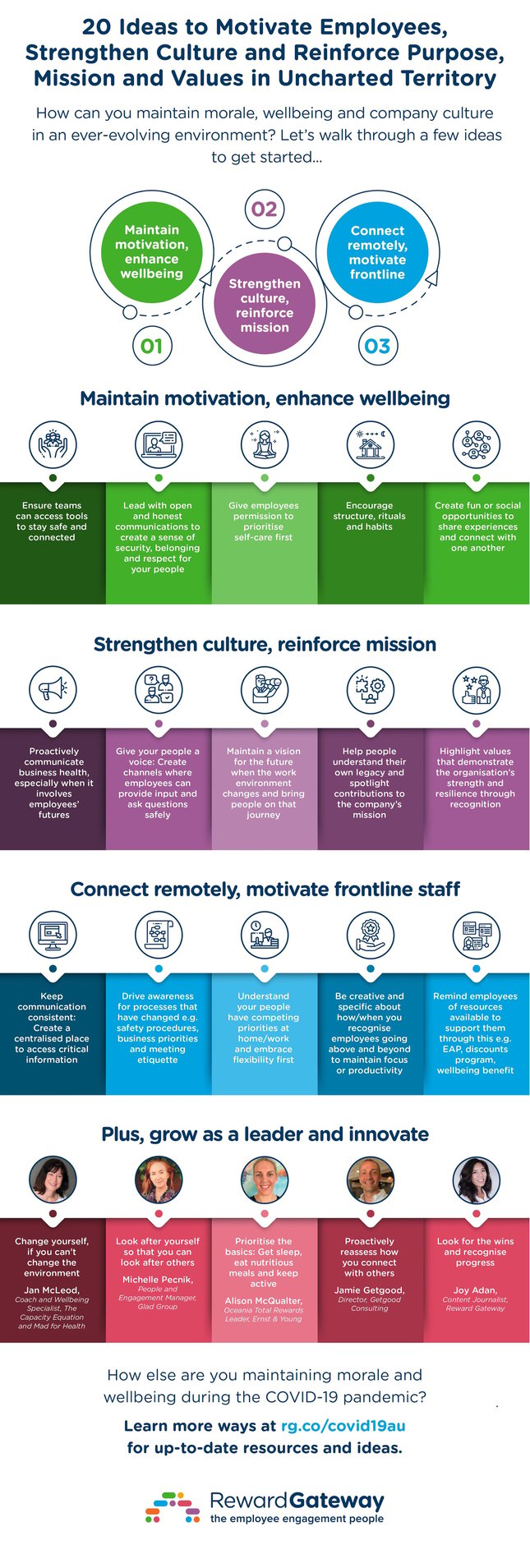 au-20-ideas-motivate-employees-strengthen-culture-reinforce-pmv-infographic