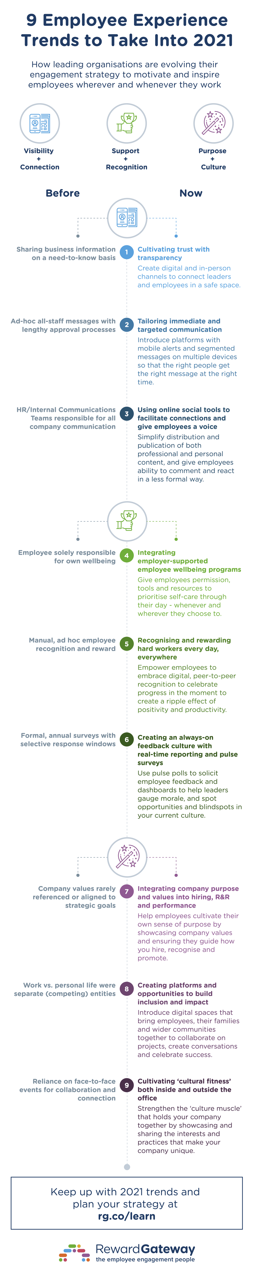 au-infographic-9-employee-experience-trends-to-take-into-2021