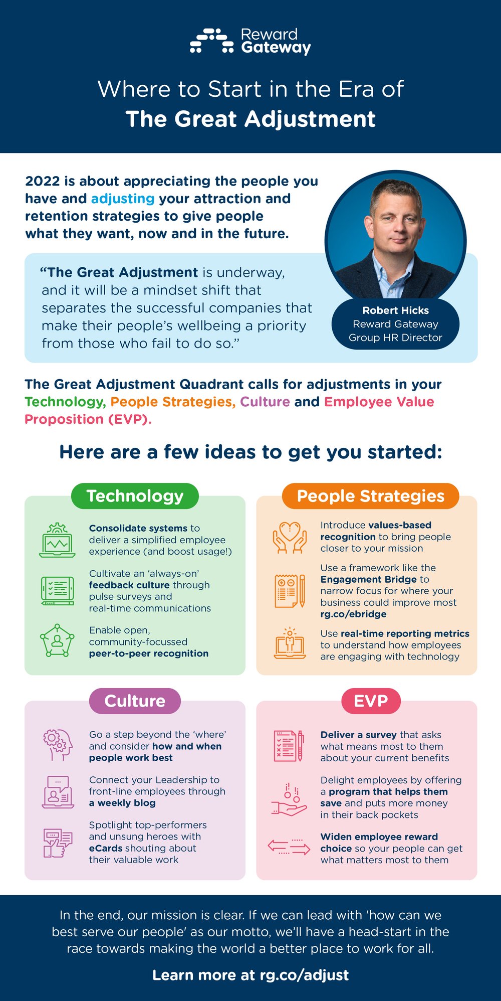 the great adjustment infographic