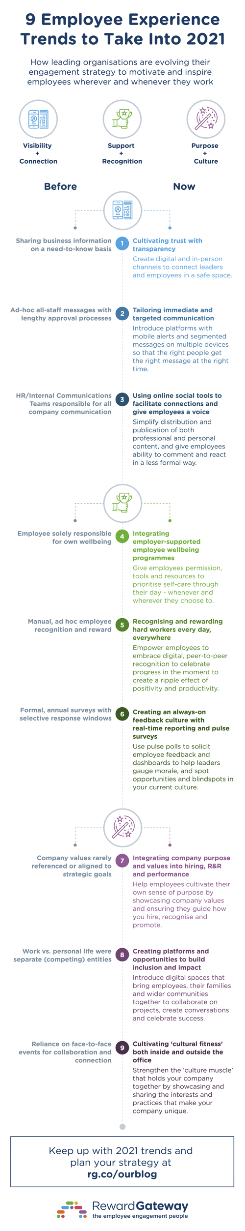 uk-infographic-9-employee-experience-trends-to-take-into-2021