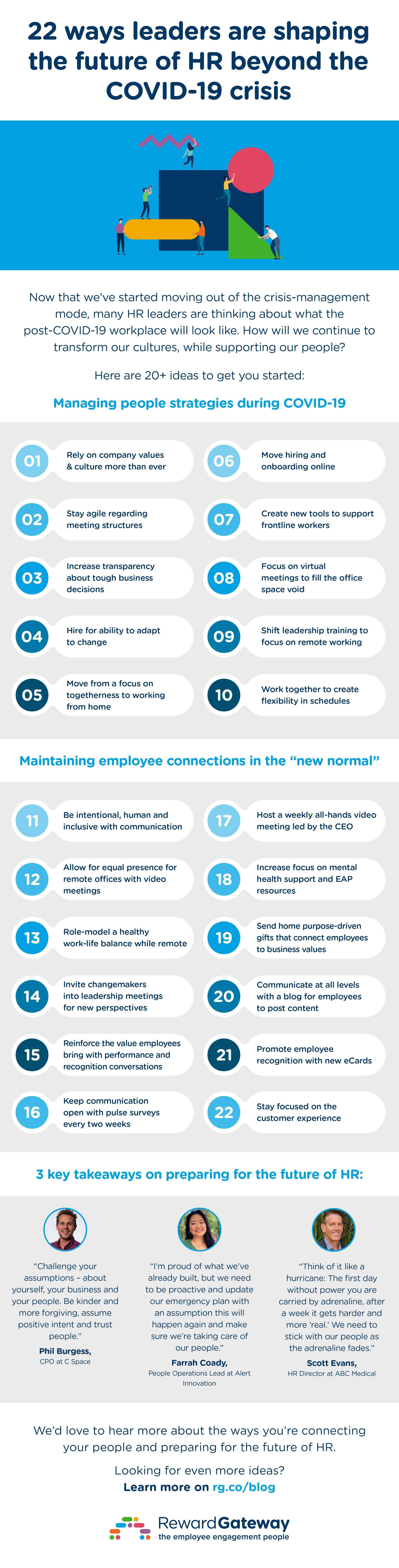 How to Prepare for Future of HR | Reward Gateway