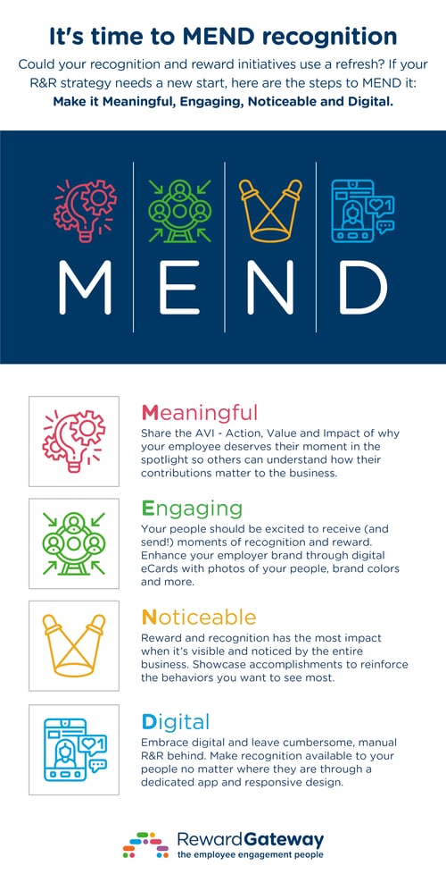 us-infographic-MEND-recognition