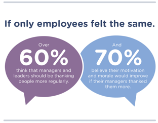 Workplace Communication and Recognition [INFOGRAPHIC] | Reward Gateway UK