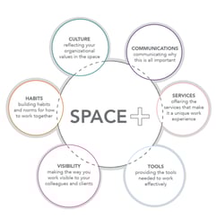 Five ways to ensure employee engagement in your workplace | Reward Gateway UK