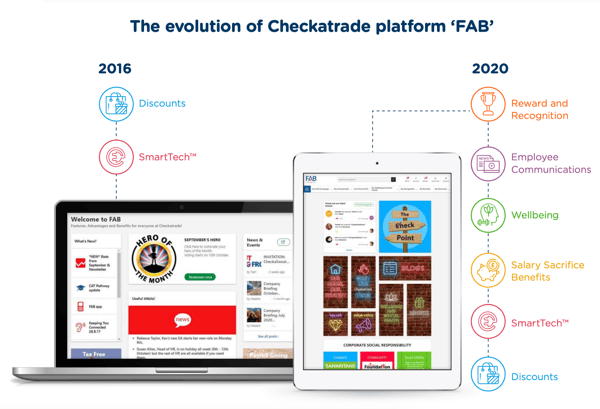evolution of Checkatrade platform